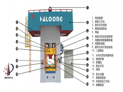 630T壓力機(jī)價(jià)格，是由什么決定的？