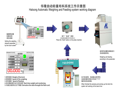 壓力機(jī)使耐火材料行業(yè)實(shí)現(xiàn)生產(chǎn)效益最大化！