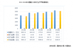 國(guó)內(nèi)外耐火磚企業(yè)“海平面”或在未來(lái)幾年拉平，創(chuàng)新才是突破